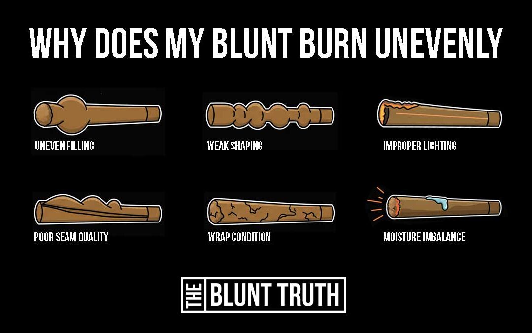 Why Does My Blunt Burn Unevenly
